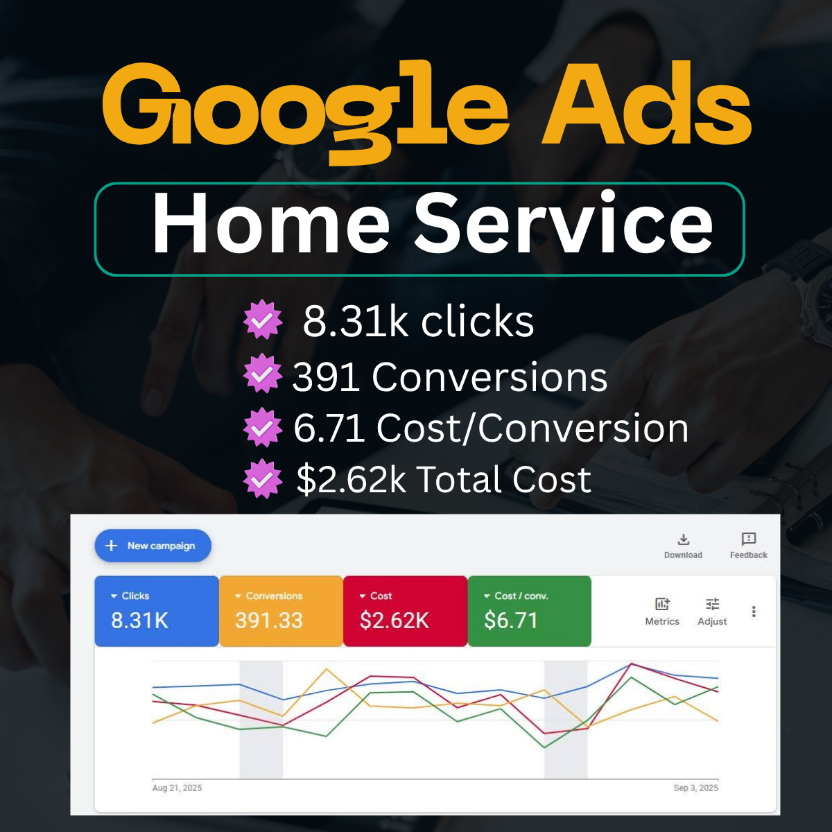 Home Service Google Ads Case Study