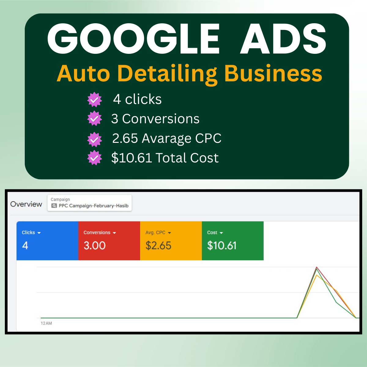 Auto Detailing Google Ads Case Study