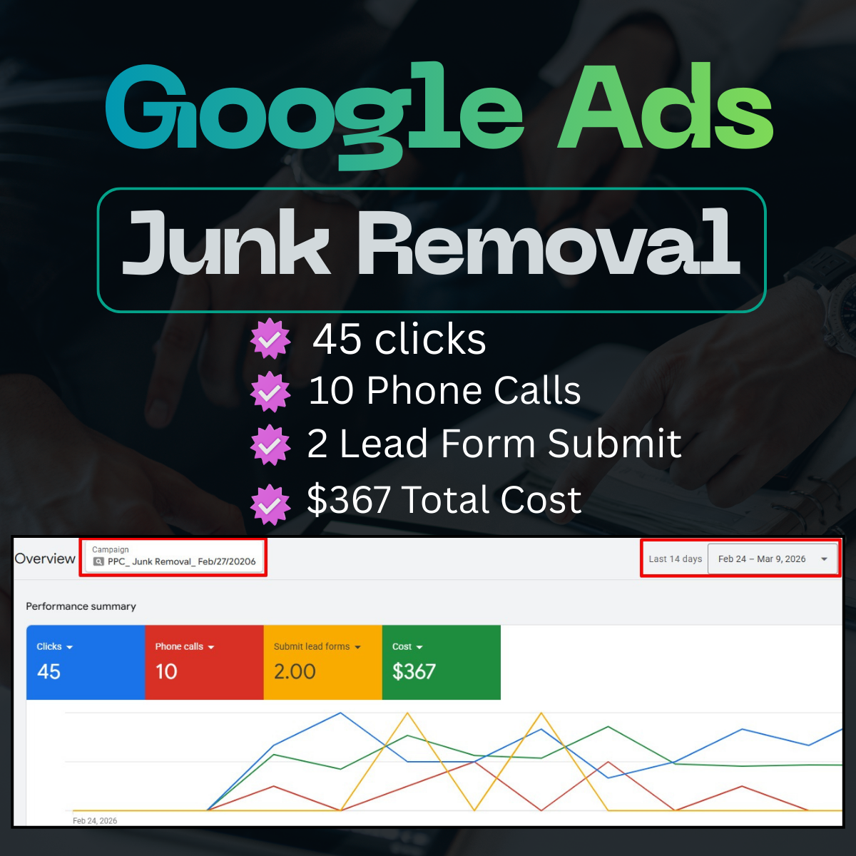 Junk Removal Google Ads Case Study
